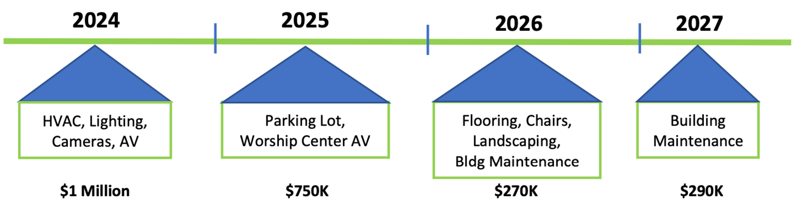 Major Project Planned Asbury Church in Raleigh, NC